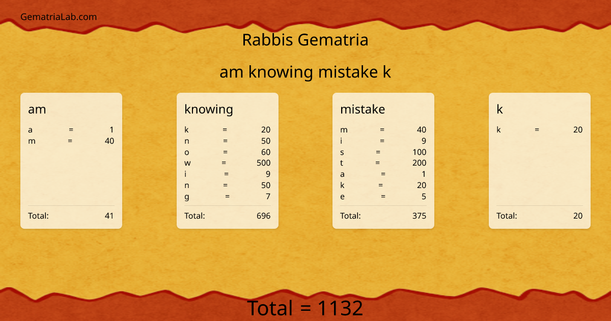 am knowing mistake k in rabbis Gematria